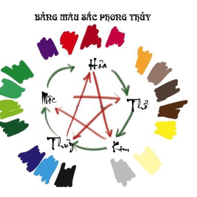 Vòng dâu tằm mix bạc và đá cho bé