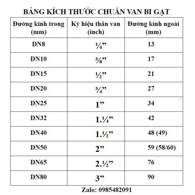 Van bi 21 27 34 42 48 59  inox 201 / 304 tay gạt