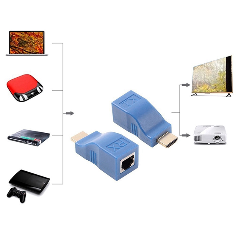 Bộ chuyển đổi thu / nhận tín hiệu HDMI sang phích mạng RJ45 LAN chuyên dụng