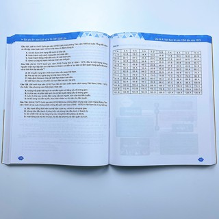Sách Đột Phá 8+ môn Lịch sử thi THPT Quốc gia