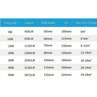 Đèn LED 30W siêu sáng siêu tiết kiệm điện