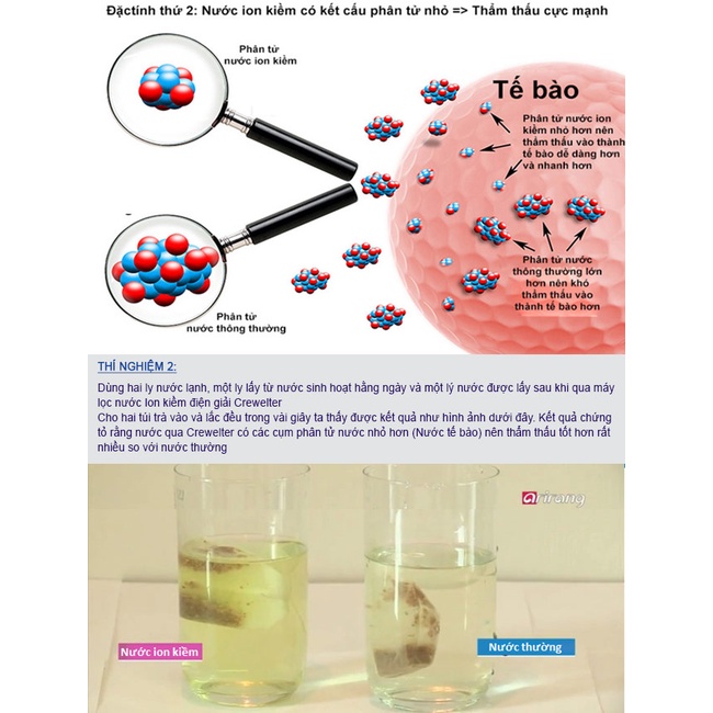 #BỘ LÕI TẠO NƯỚC HIDROGEN ION KIỀM – TÍCH HỢP 5 TRONG 1 RO-NANO-ĐIỆN GIẢI-OXIGEN-HIDROGEN-ION KIỀM