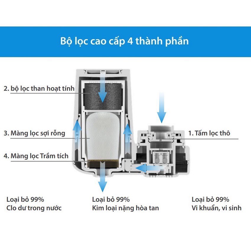 Thiết bị máy lọc nước tại vòi Philips AWP3753