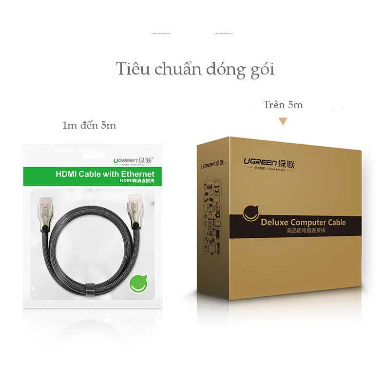 Dây cáp HDMI hỗ trợ độ phân giải cao FullHD 4Kx2K 60Hz, dài từ 1-15m UGREEN HD102 dạng dây dẹt và dây tròn