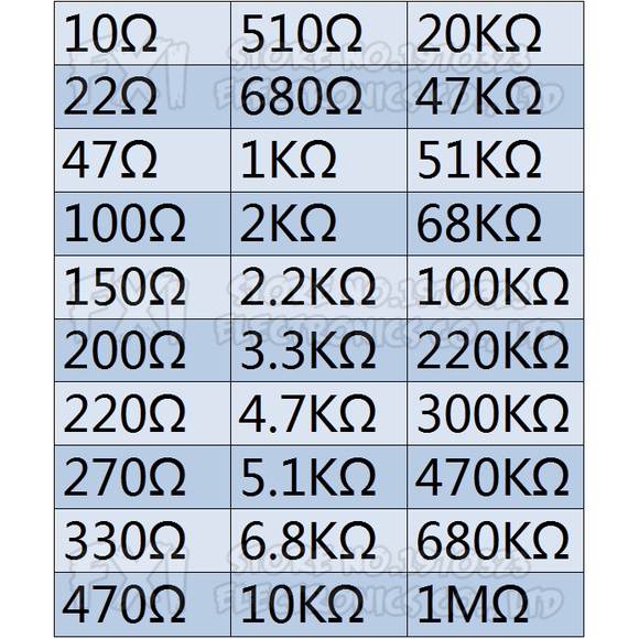 Set 600 Điện Trở Màng Kim Loại 30 Loại 1 / 4W 1% 1K 10K 100K 200K 220 ohm 1M 300 Cái