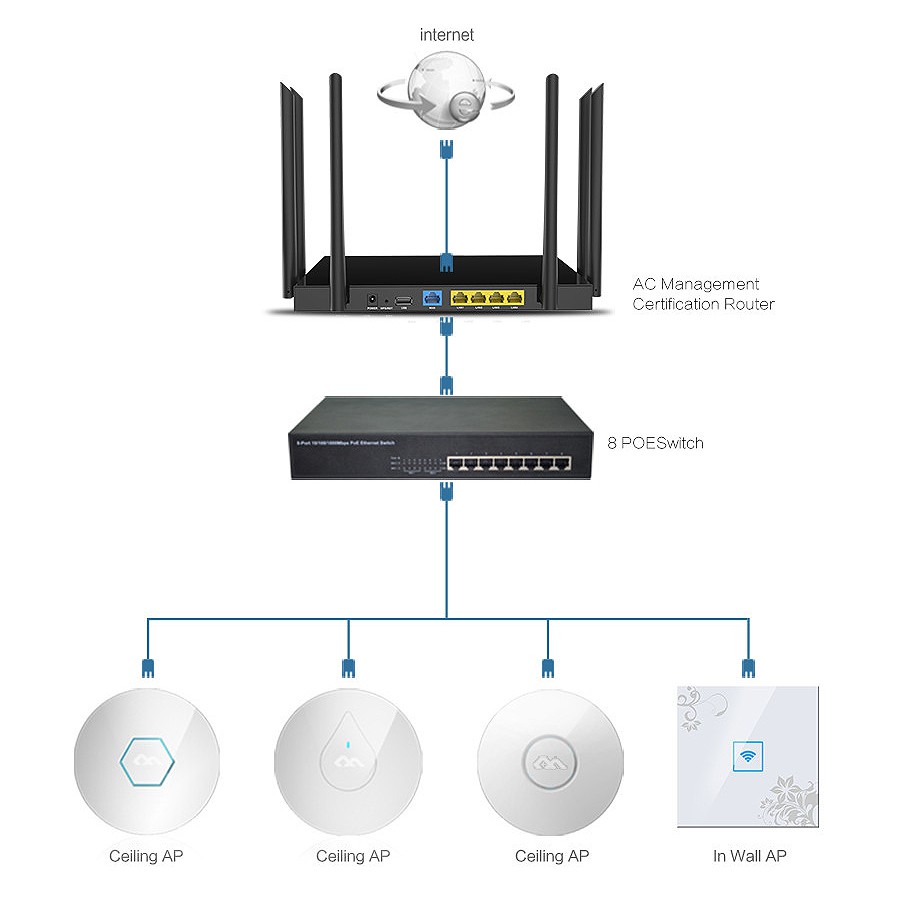 Bộ Phát Sóng Wifi Comfast 1750m Băng Tầng Kép 5.8 + 2.4g Wifi 6pa + 6