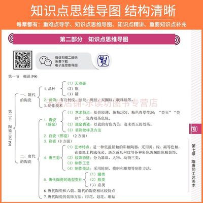 Lịch Sử công nghệ Trung Quốc từ năm 2021 nghiên cứu cốt lõi ghi chú lịch năm thực tế và Bài Tập Giải quyết tất cả các lự