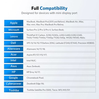 Cáp chuyển đổi Ugreen từ cổng Mini DP sang HDMI Thunderbolt 2