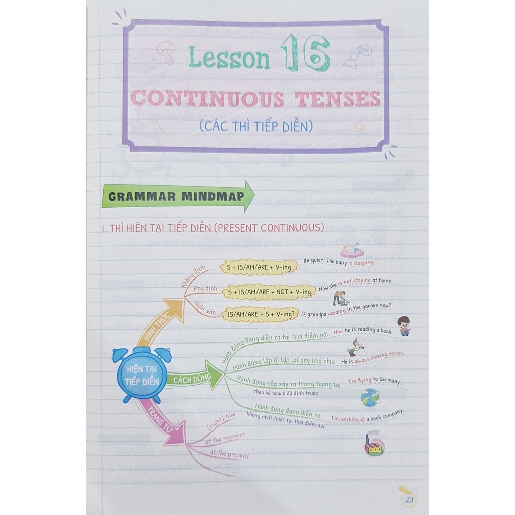 Sách - Tự học ngữ pháp tiếng anh bằng MIND MAP tập 2