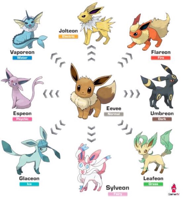 Gấu bông Eevee lửa ( eevee tiến hoá)