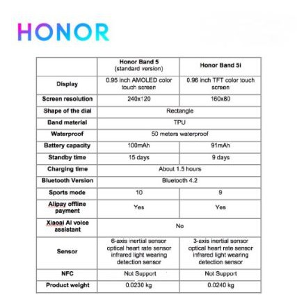 Đồng Hồ Thông Minh Huawei Honor Band 5/5i AMOLED Hỗ Trợ Theo Dõi Sức Khỏe Kèm Phụ Kiện