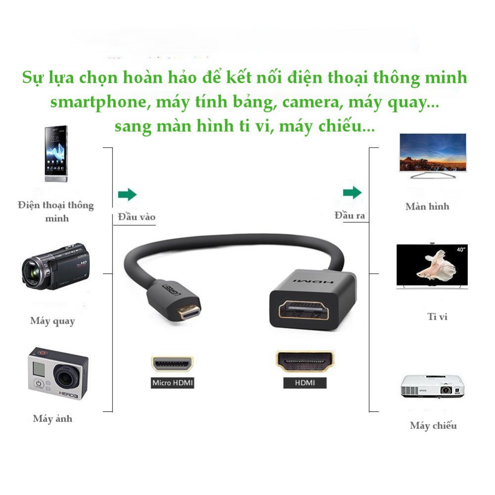 Cáp chuyển đổi micro HDMI đực sang HDMI cái dài 20cm UGREEN 20134