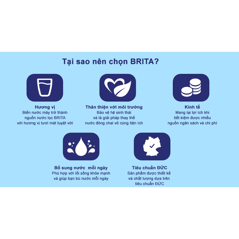 Combo Bình lọc nước BRITA Marella Cool 2.4L kèm Hộp 3 lõi lọc BRITA Maxtra Plus Trắng