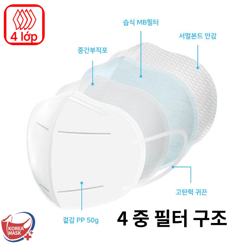 Khẩu trang 2D KF94 Singramy Hàn Quốc / MADE IN KOREA