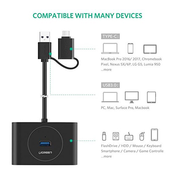 Bộ Chia USB 3.0 4 Cổng + USB Type - C Ra 4 Cổng USB 3.0 UGREEN 40850 - Hàng Chính Hãng