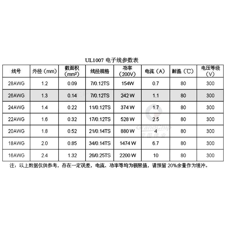 Sm Cặp Cắm Cáp 2.54mm Cặp Không Khí Cáp Đầu Nam Nữ Đầu Dây 10cm 20cm 30cm Cáp Kết Nối 2 / 3 / 4 / 5 / 6 / 7 / 8 / 10P