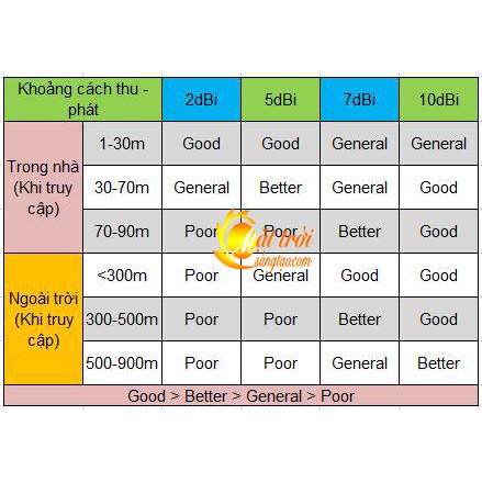 Anten WiFi 10dB | BigBuy360 - bigbuy360.vn