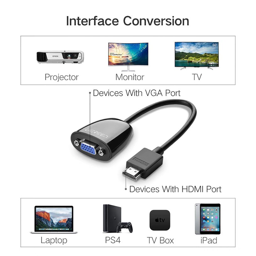 Cáp chuyển HDMI to VGA Ugreen 40253