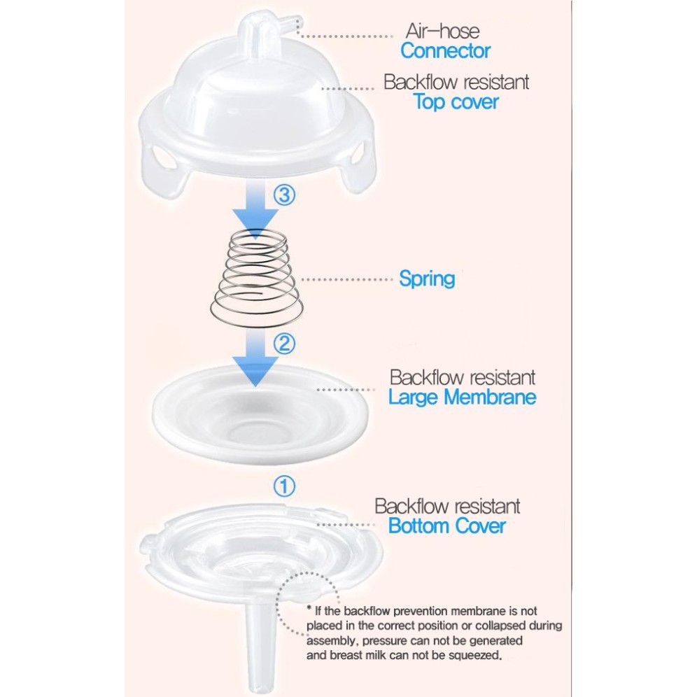 (Made in Korea) (100% Chính hãng) 1 - 2 Lò xo (Phụ kiện máy hút sữa điện đơn Unimom ALLEGRO)