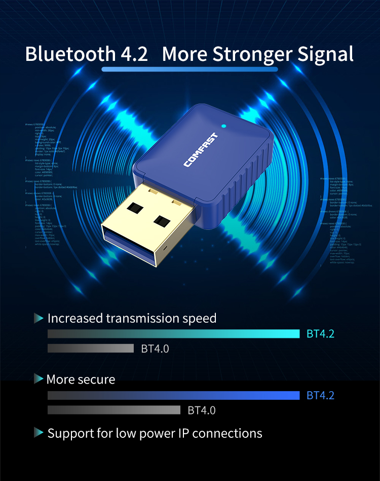 Usb Wifi Wifi Comfast Cf-726B 802.11ac 650mbps | BigBuy360 - bigbuy360.vn