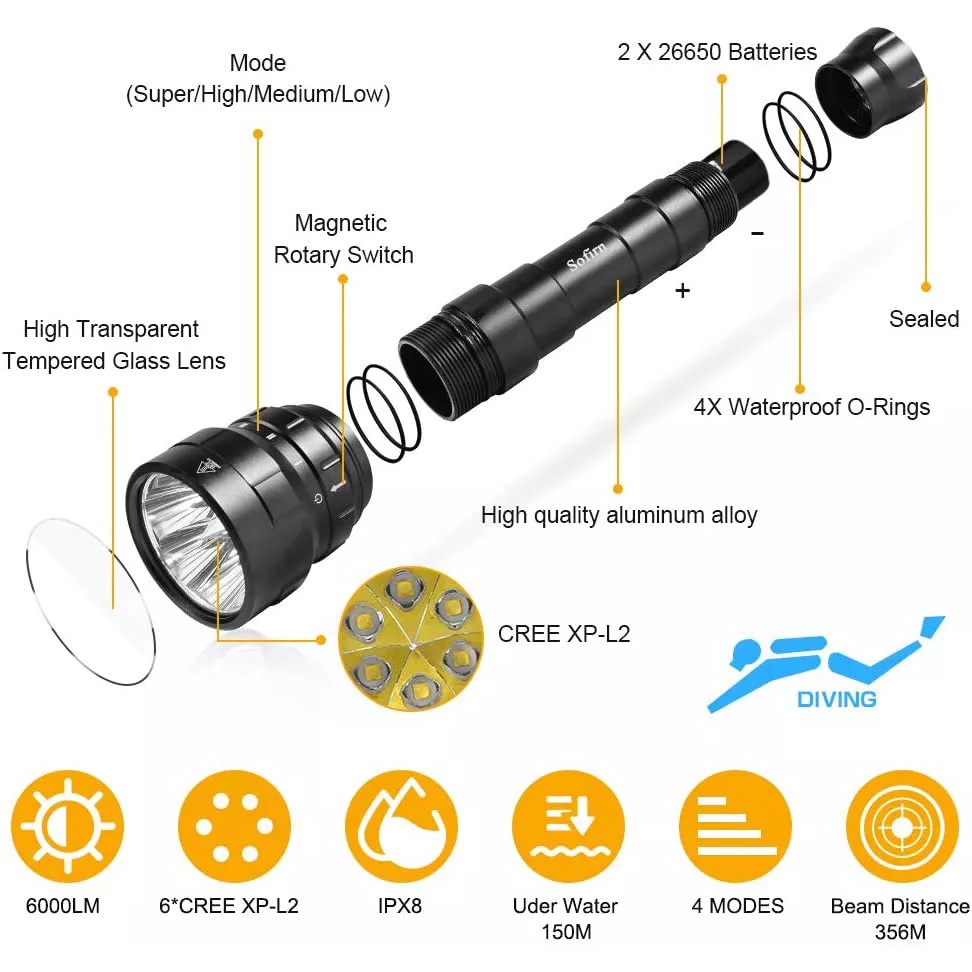 Đèn lặn SOFIRN DF60 độ sáng 6000 lumen chiếu xa 356m sử dụng 2 pin 26650 kèm theo