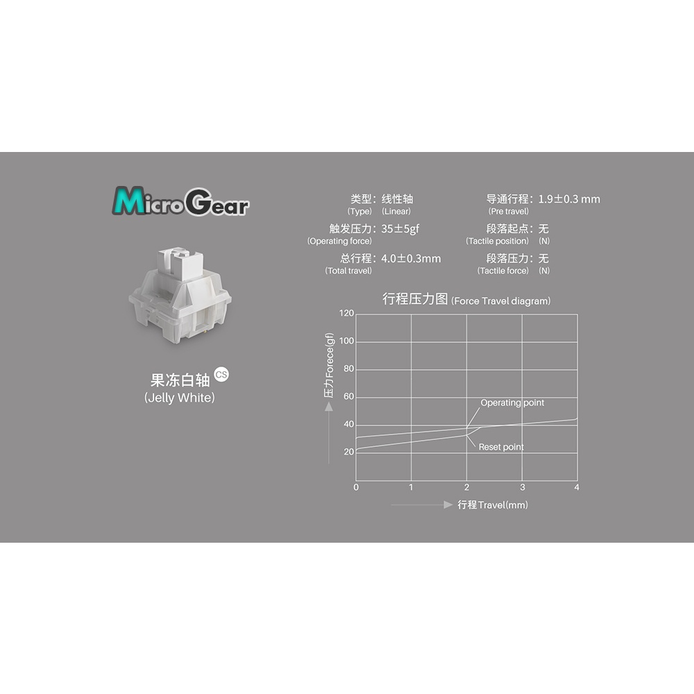 Gói Công tắc phím cơ Akko Cs - Jelly Blue / Pink / Black / Purple / White / Sponge / Starfish / Sakura / Silver