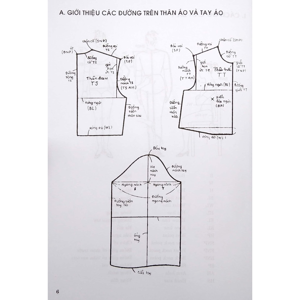 Sách Kỹ Thuật Cắt May Căn Bản - Cách Vẽ Và May Các Loại Váy - Trang Phục Nam-Nữ - Thiếu Nhi