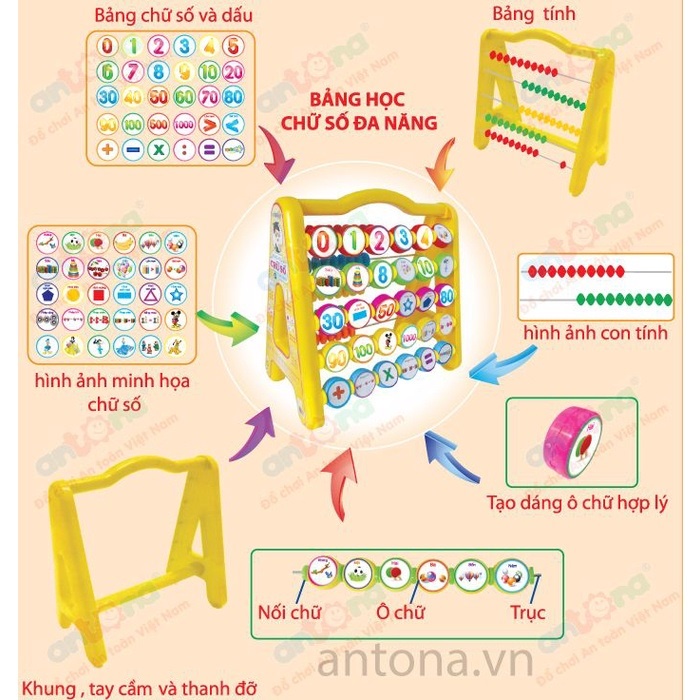 Bảng Học Chữ Số Đa Năng 701 Antona cho bé 2-4 tuổi