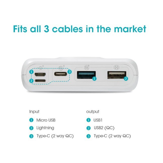 Pin Sạc dự phòng Romoss SW20 Pro 20000mAh hỗ trợ sạc nhanh QC3.0 và Sạc nhanh 2 chiều TypeC (Trắng) - Hãng phân phối