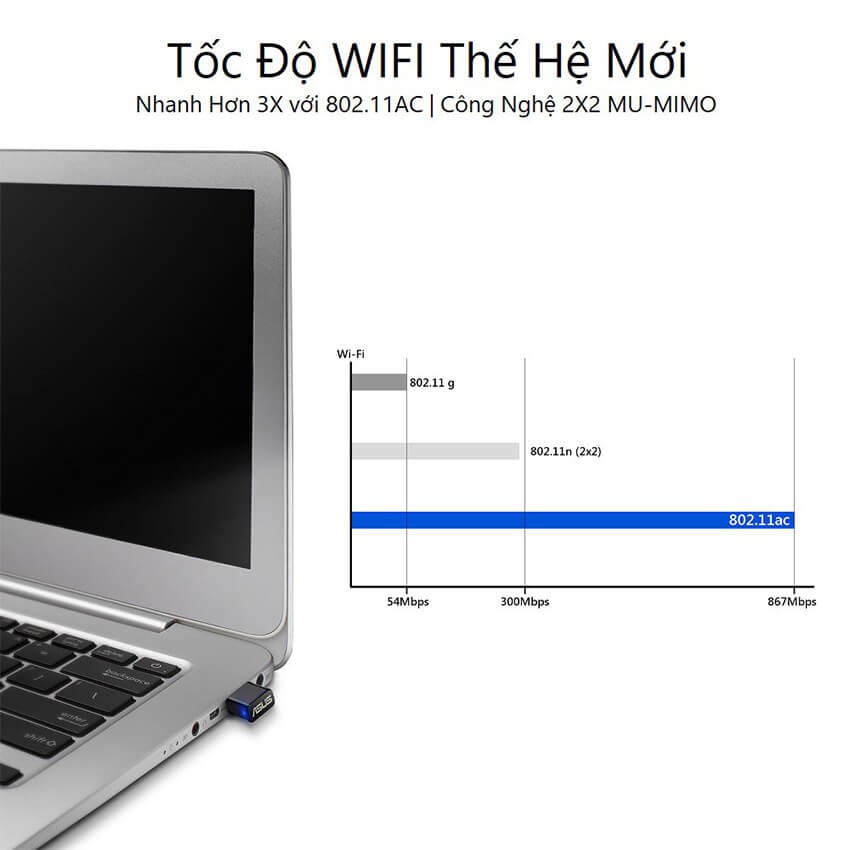 USB Wifi chuẩn AC1200 Asus USB-AC53nano - Hàng Phân Phối Chính Hãng