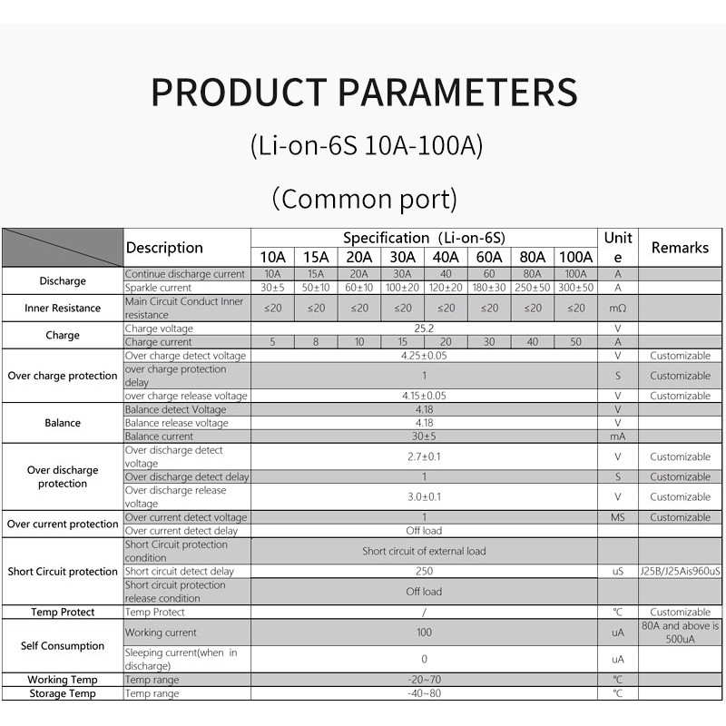 Bảng Mạch Bảo Vệ Pin Lithium 24v 6s 15a-40a 18650