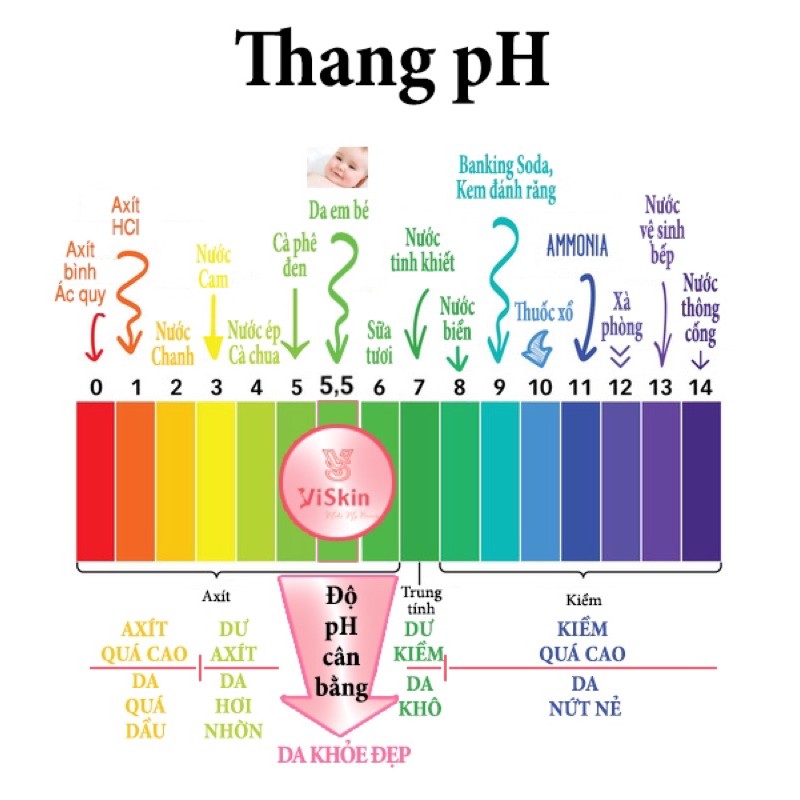 SERUM VISKIN TĂNG SINH COLAGEN - DƯỠNG TRĂ.NG - GIẢI PHÁP TỐI ƯU CHO LÀN DA HƯ TỔN