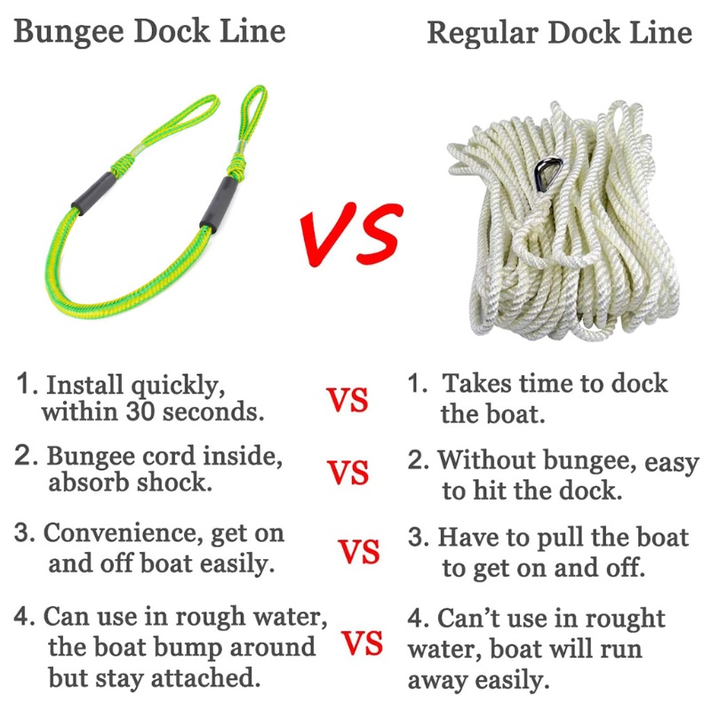 Bộ 2 Dây Thừng Bungee Co Giãn Chuyên Dụng Cho Thuyền Boa