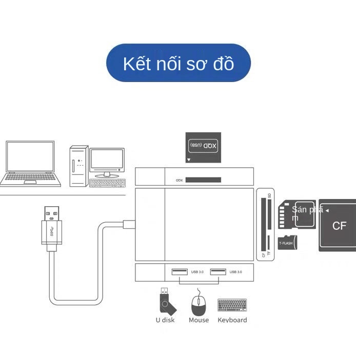 Đầu đọc thẻ tất cả trong một đa năng Ổ cắm đa năng thẻ TF / SD / CF / XQD đa năng giao diện USB chuyển đổi