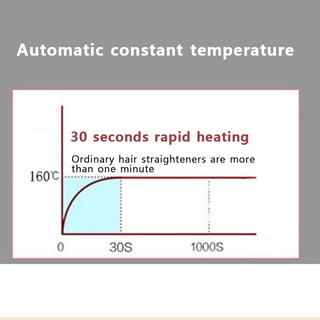Máy duỗi thẳng tóc mini hình thú dễ thương