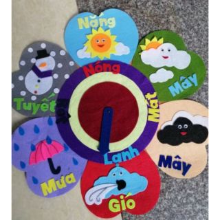 bảng thời tiết 70x70