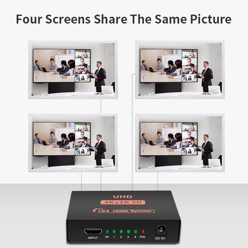 Bộ chia cáp HDMI 4K 2K 4 trong 1 HD 1080P dành cho PS4/laptop/máy tính/TV/máy chiếu