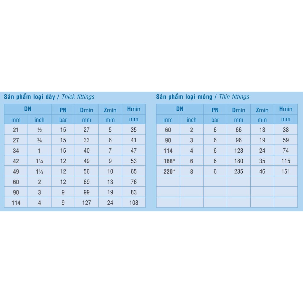 Lơi 21, 27, 34, 42, 49 nhựa PVC Bình Minh