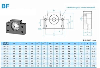 Gối Đỡ Trục BK BF 30