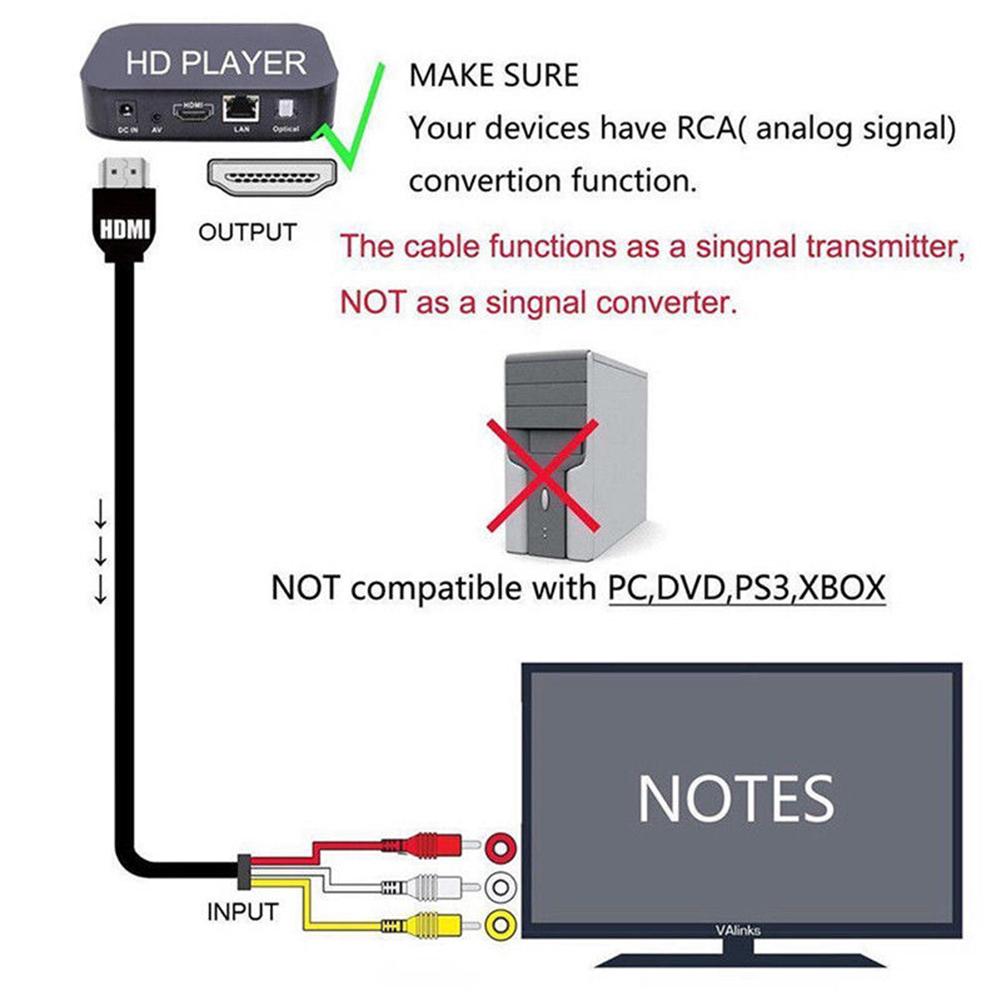Cáp chuyển đổi thành phần âm thanh AV 5Ft HDMI sang 3-RCA cho HDTV