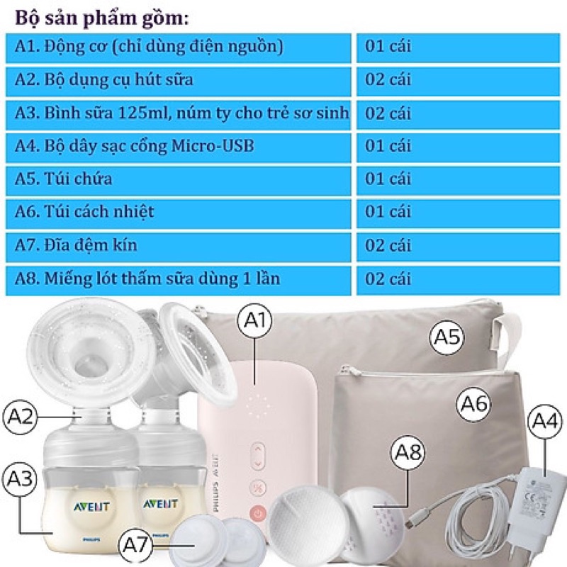 Máy hút sữa Avent mẫu mới Chính hãng