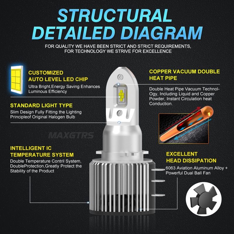 Set 2 bóng đèn pha MAXGTRS LED H15 12V 6000K 12000LM thích hợp cho Ranger Explorer Golf 6 CX-5 A3 A6 Vito Audi BMW