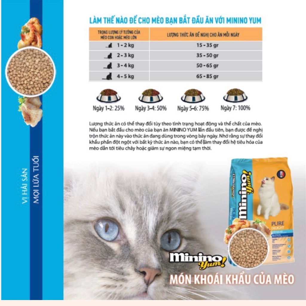 Thức Ăn Hạt MININO YUM! Cho Mèo Gói 1.5Kg