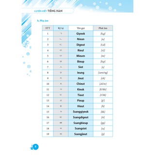 Luyện Viết Tiếng Hàn