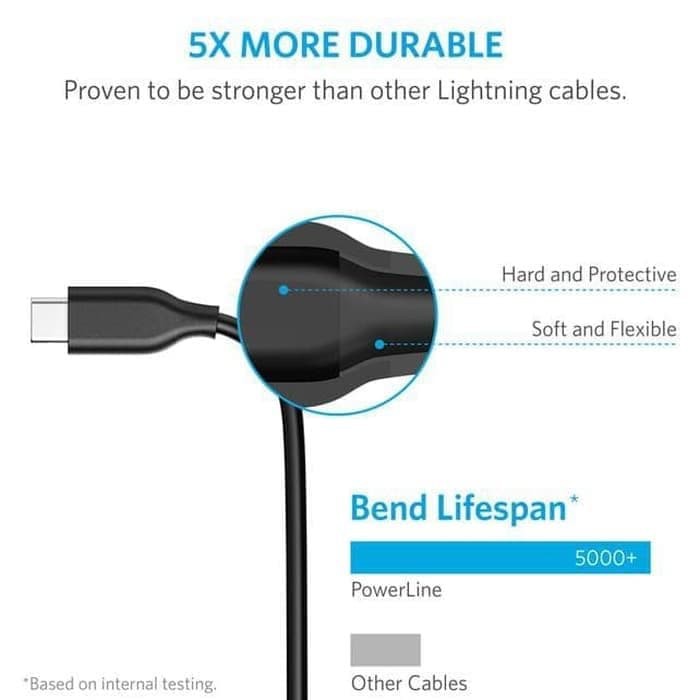 Anker Dây Cáp Sạc Nhanh Chuyển Đổi Từ Usb Type C Sang Usb 2.0 / 3.0 3ft Pd