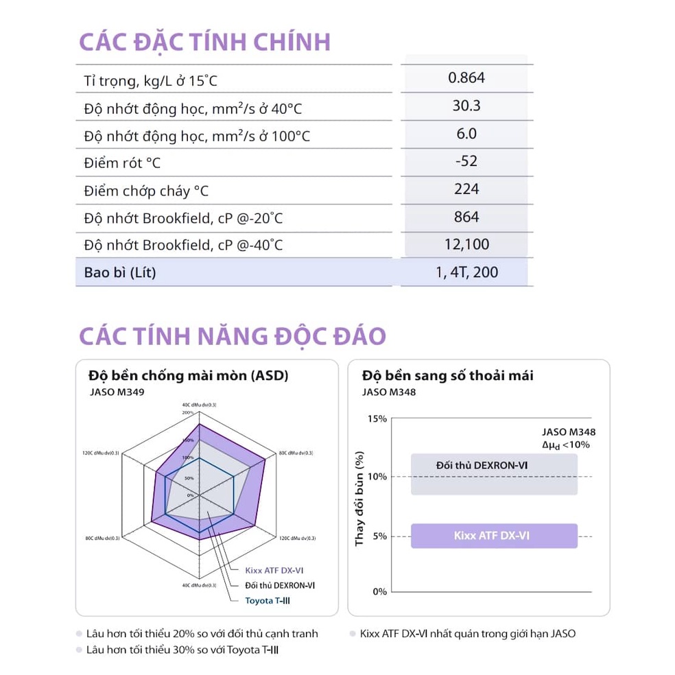 NHỚT HỘP SỐ TỰ ĐỘNG KIXX ATF DX-VI 1L