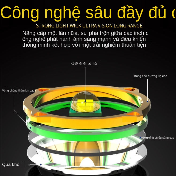 Đèn pha LED ánh sáng mạnh chiếu xa có thể sạc lại không thấm nước siêu sáng gắn trên đầu đèn đánh cá ban đêm của thợ mỏ