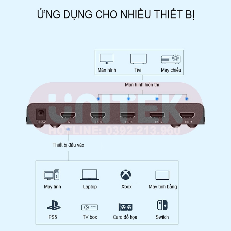 Bộ Chia HDMI 1 Ra 4 Hỗ Trợ 4K 30Hz Và Hiển Thị 3D UNITEK V131A