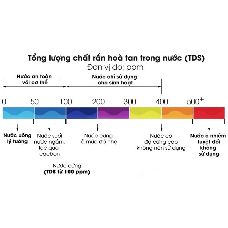 Bút kiểm tra chất lượng nước và độ PH TDS-3 ATC-PH Bộ kiểm tra chất lượng nước đơn giản