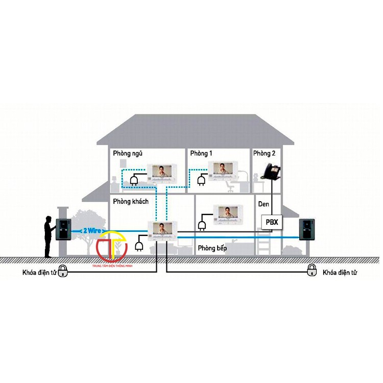 Chuông cửa có hình Panasonic VL-SV71VN